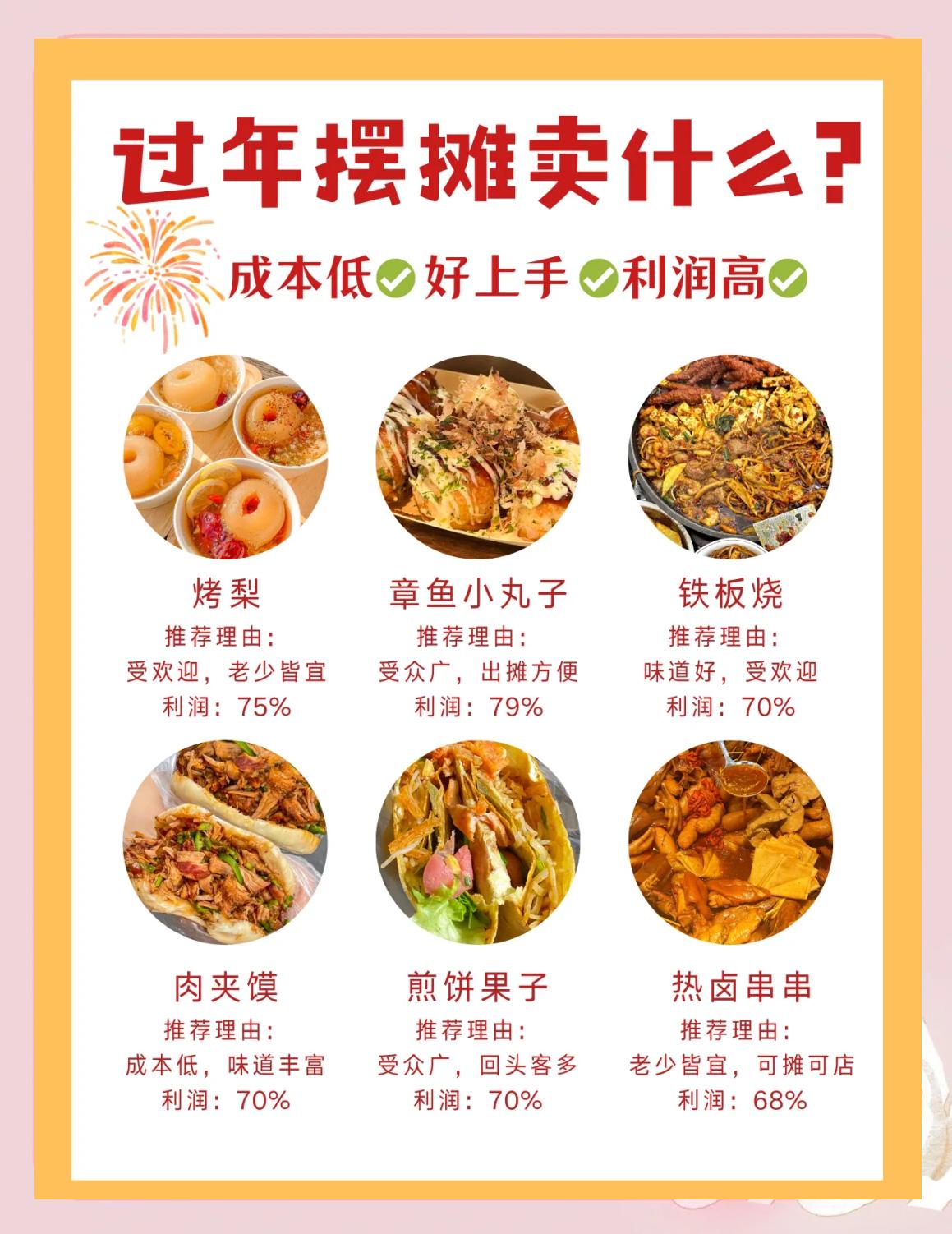 美食小吃加盟好项目排行榜,美食小吃加盟600多平方