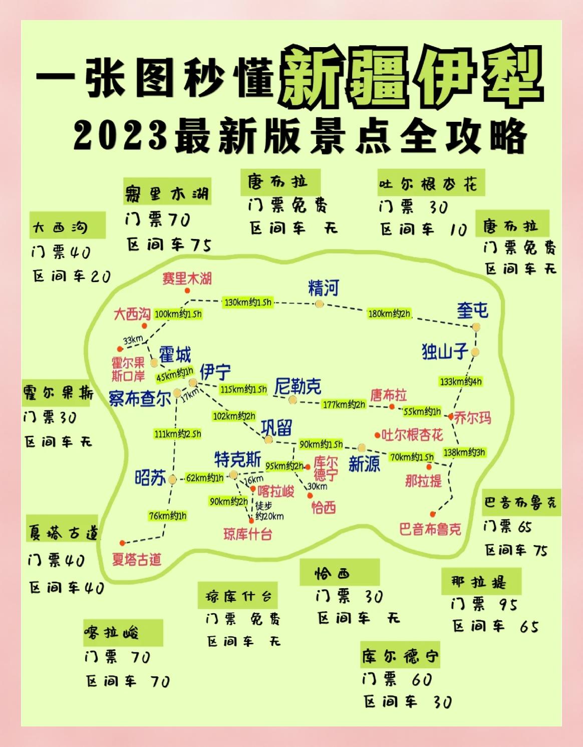 伊犁旅游景点介绍,新疆伊犁旅游攻略路线最佳路线