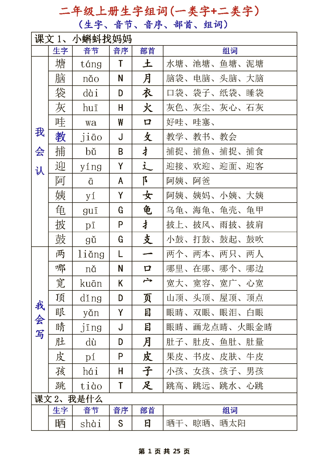 鼓的组词,鼓组词100个字