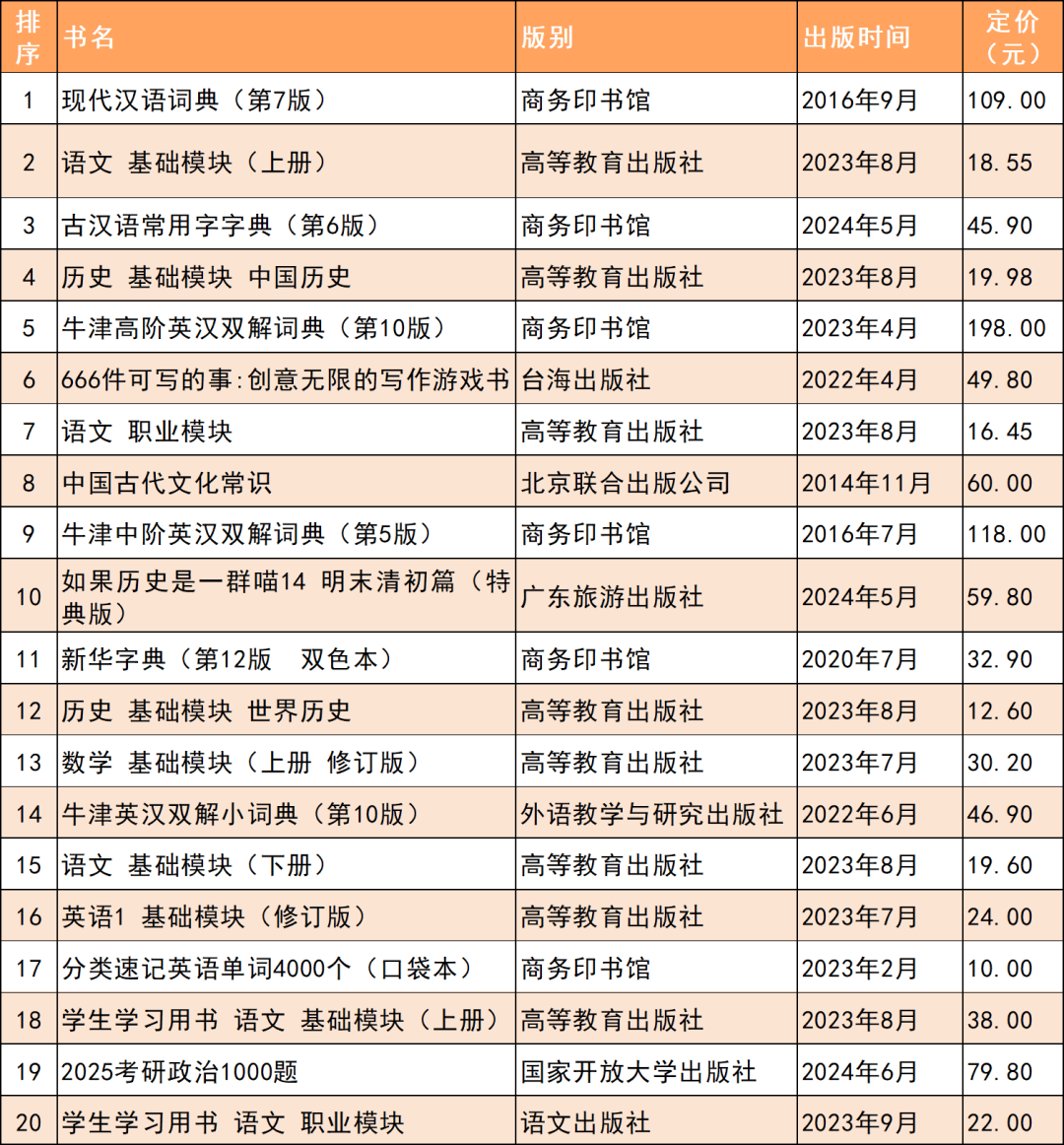 2024年十大畅销书,2024口碑最好的十本书