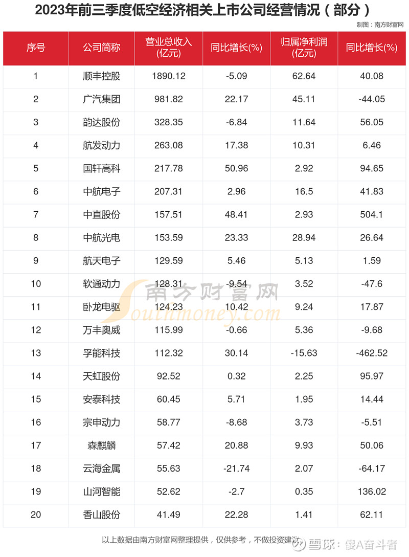 旅游股票有哪些龙头股,旅游股票的十大龙头股