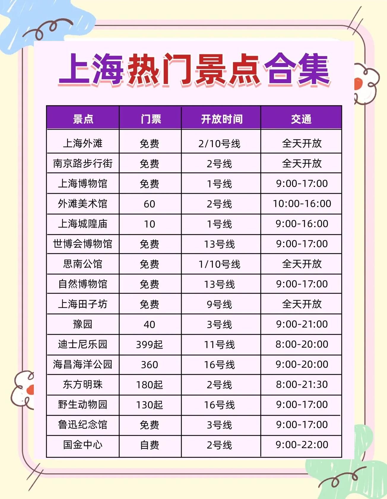 上海自助游攻略,上海游玩攻略