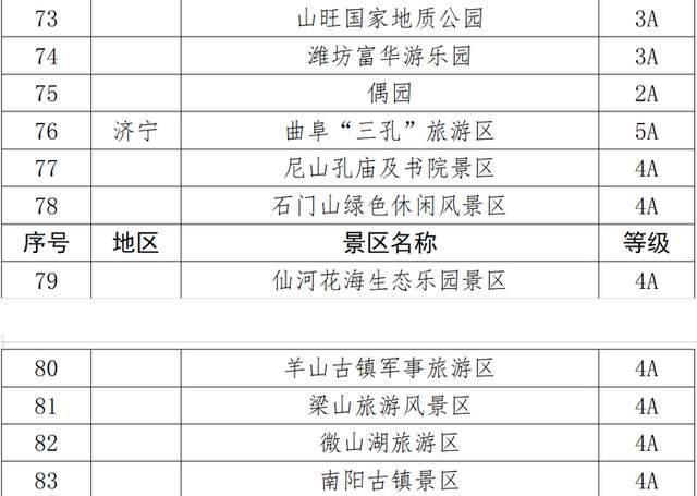 山东旅游景点免费开放到几月份,山东景区免费2021