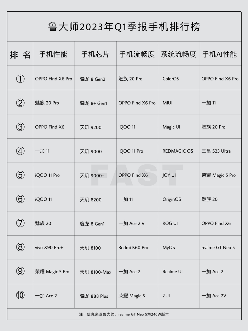 智能手机排行榜2013前十名,2013年手机品牌排行榜