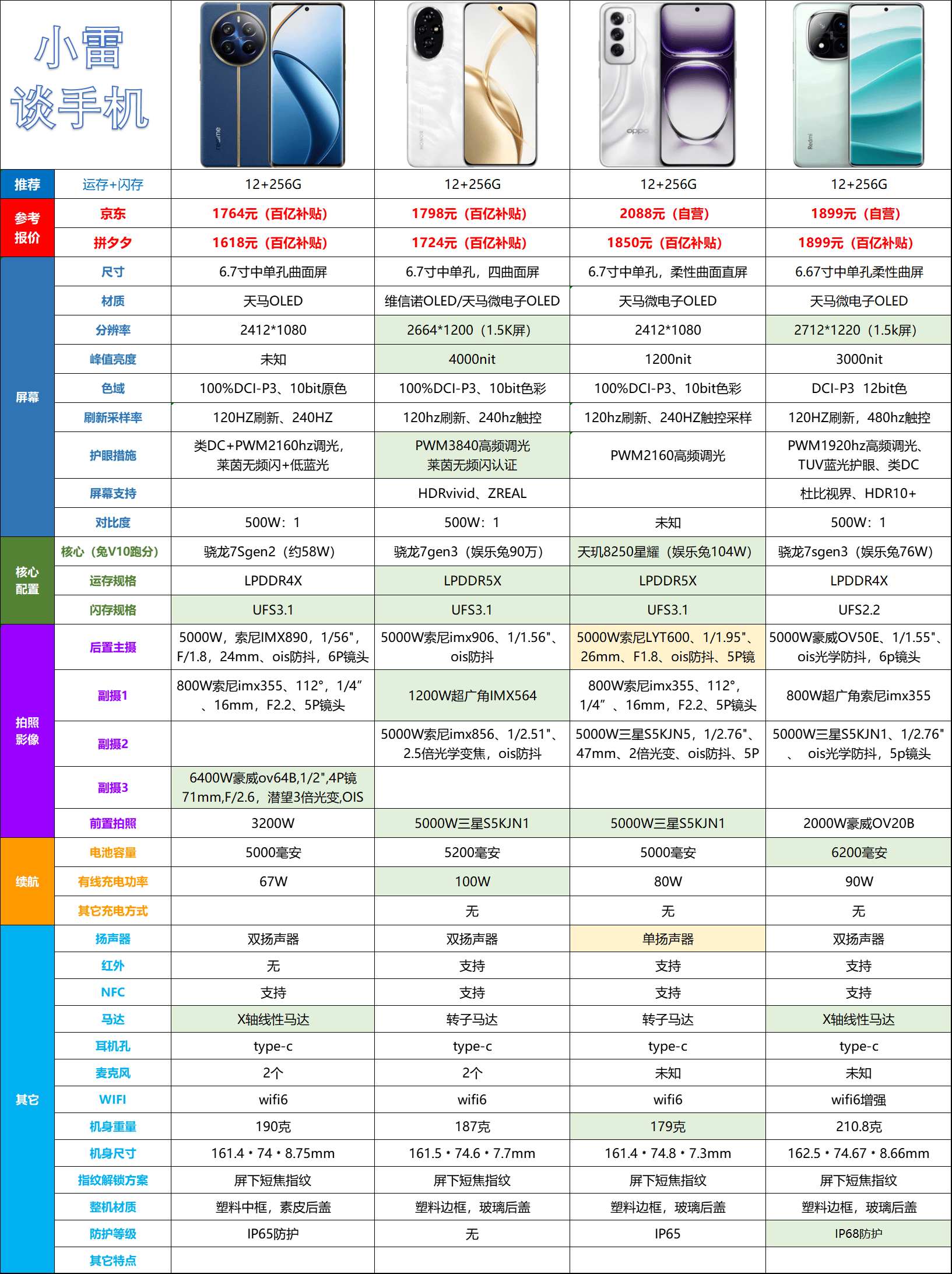 手机测评排行,手机测评软件排行