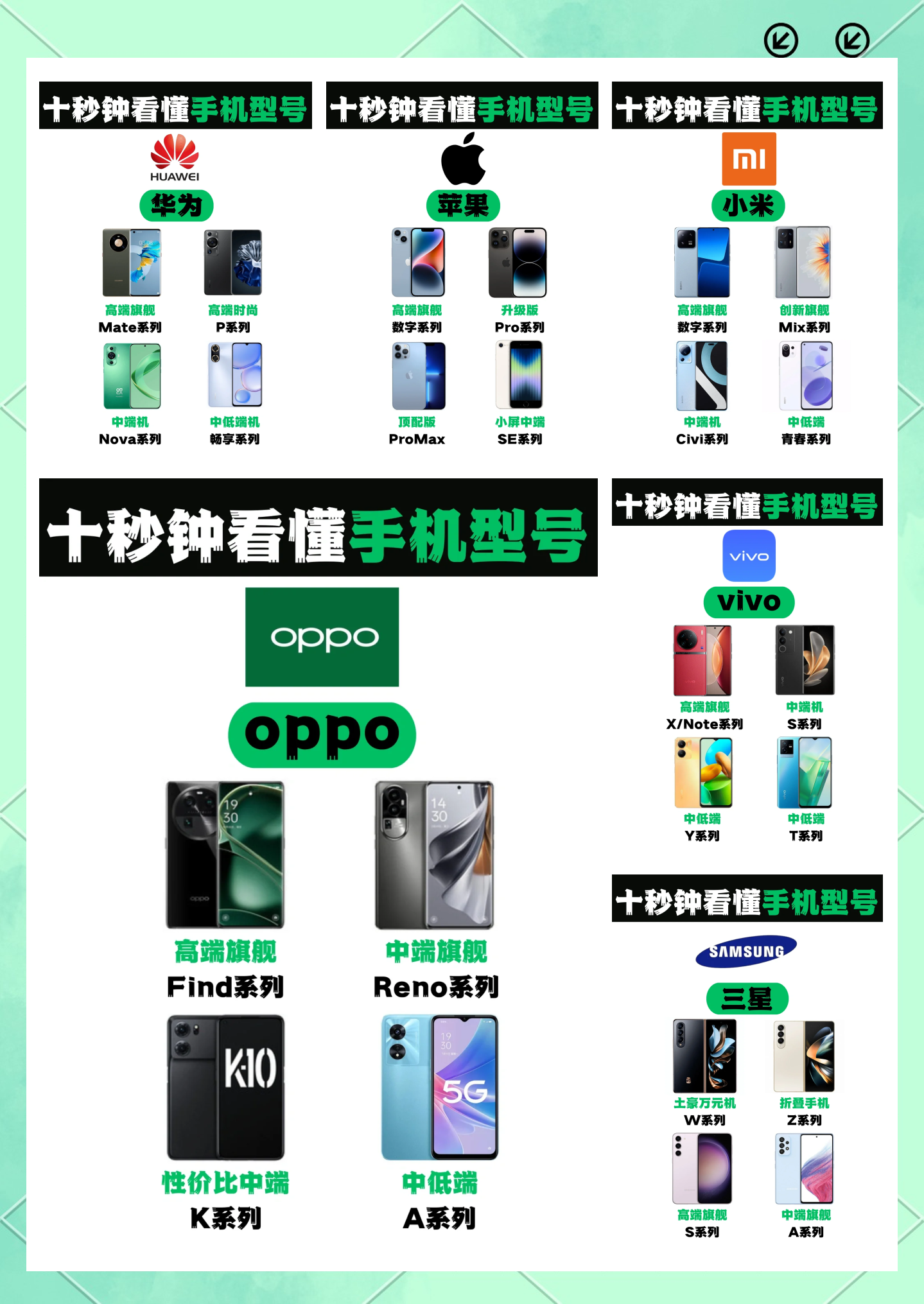 手机型号,所有手机品牌型号大全