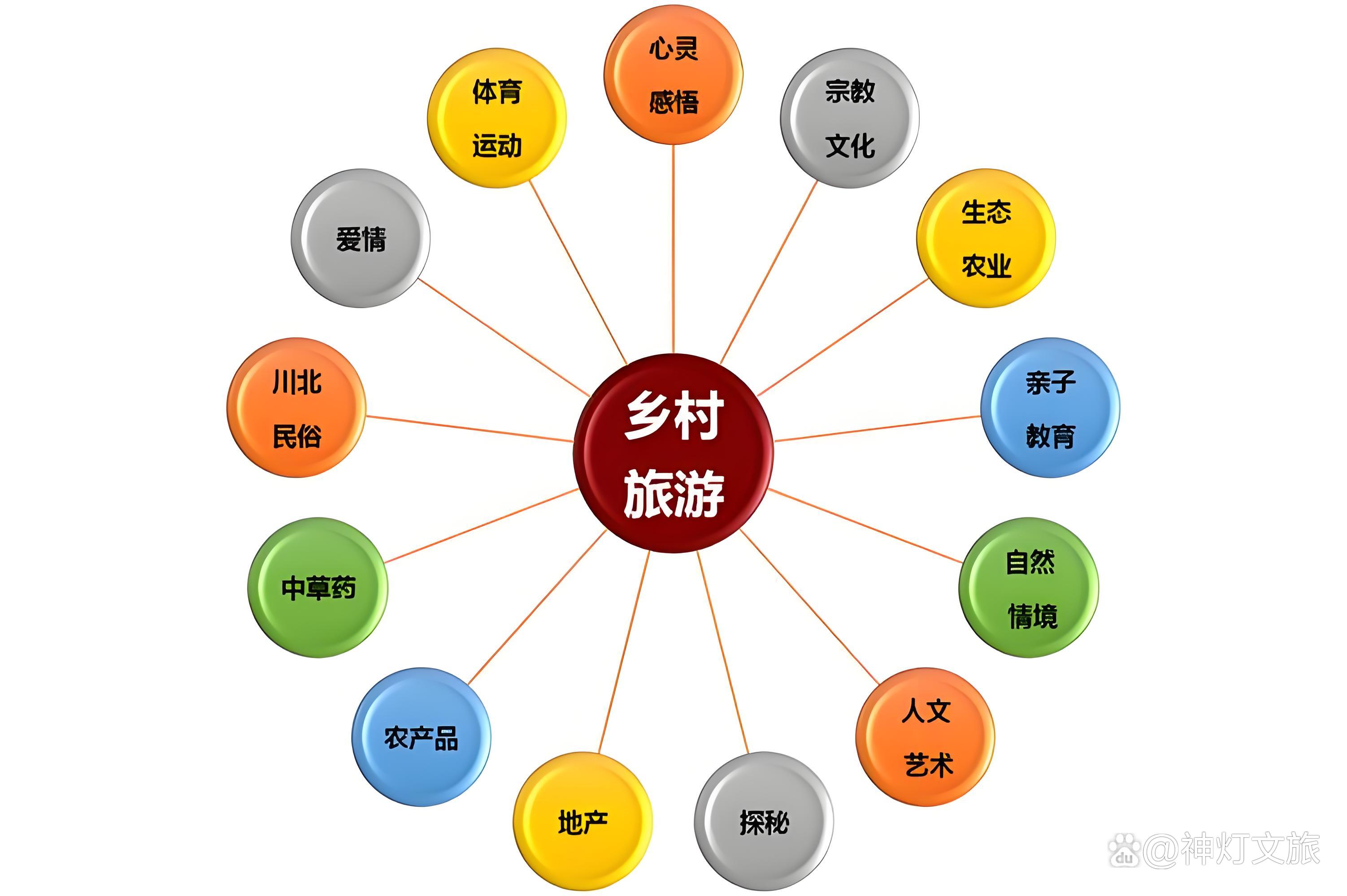 旅游规划的审批过程,旅游规划的基本要求