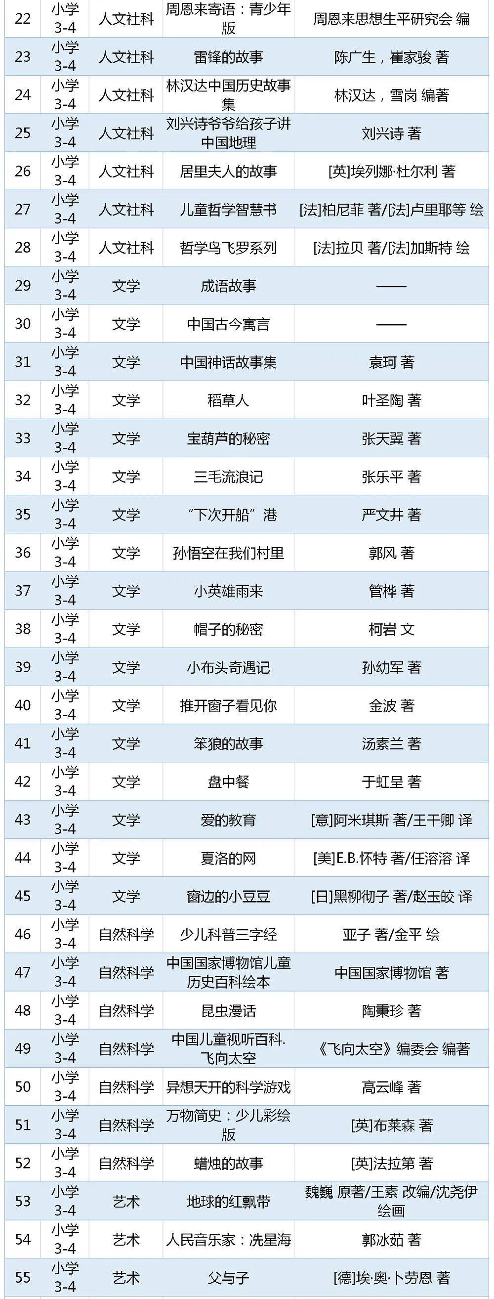 《读书》推荐的书,推荐十本必看好书