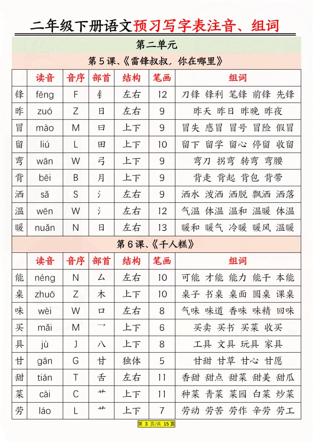 奇组词,奇组词二年级上册