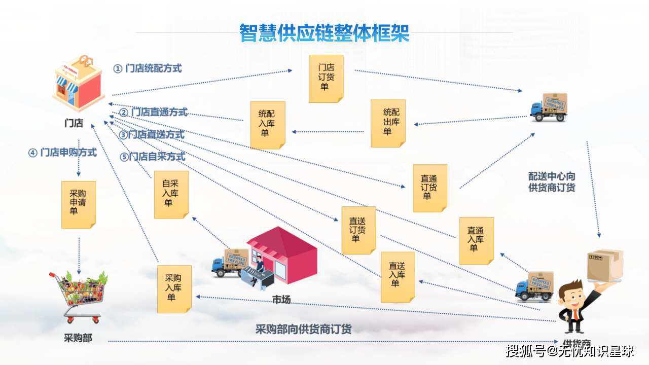 美食林商业供应链管理系统,美食林商业供应链系统登录