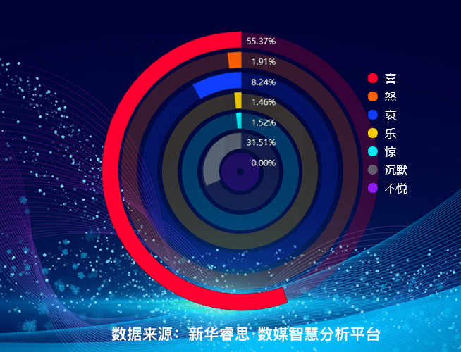 睿思,睿是什么意思