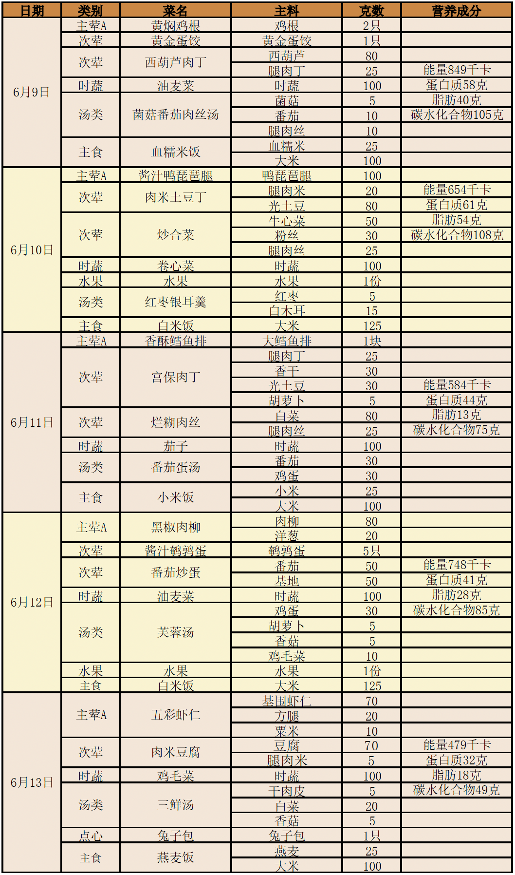 菜谱名称,家常菜100道菜谱大全