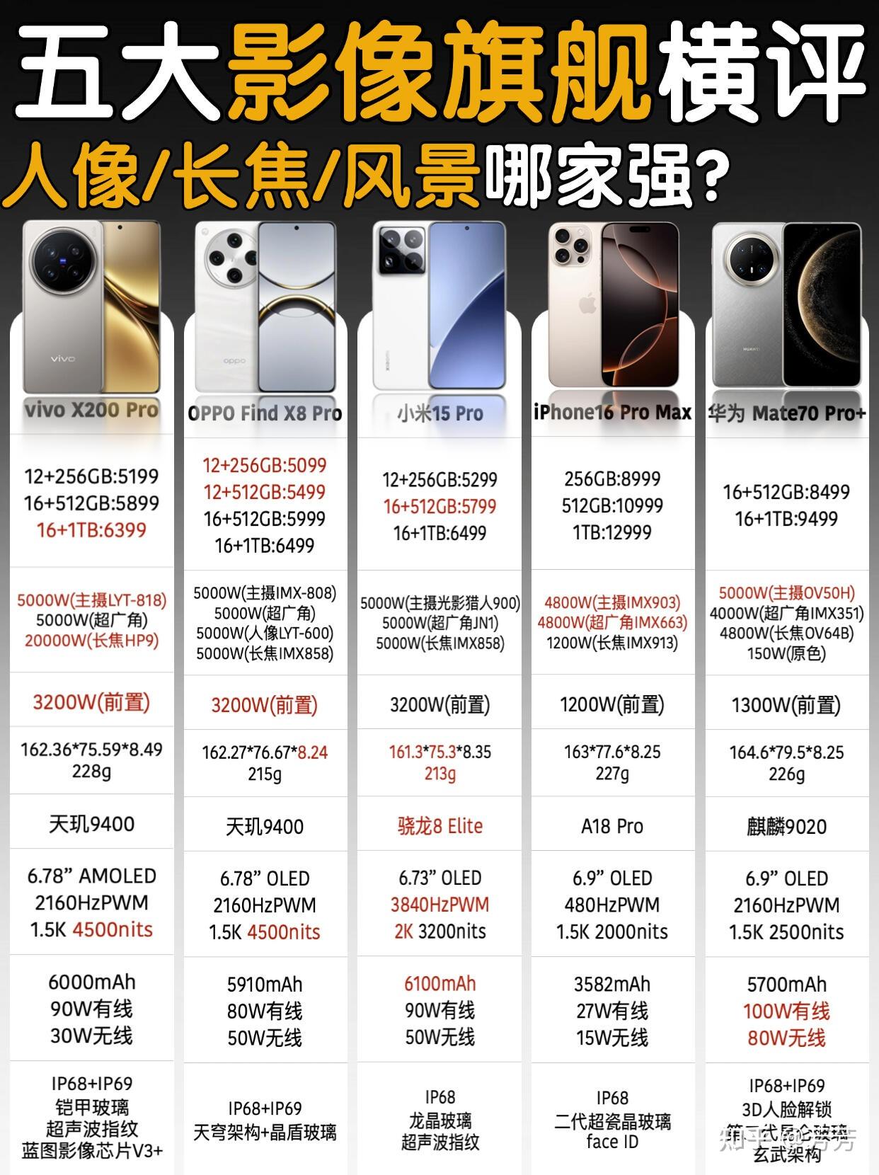 手机前十名,电竞手机排行榜前十名