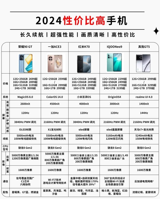 性价比高的智能手机排行,国内性价比最高的智能手机是哪个品牌?