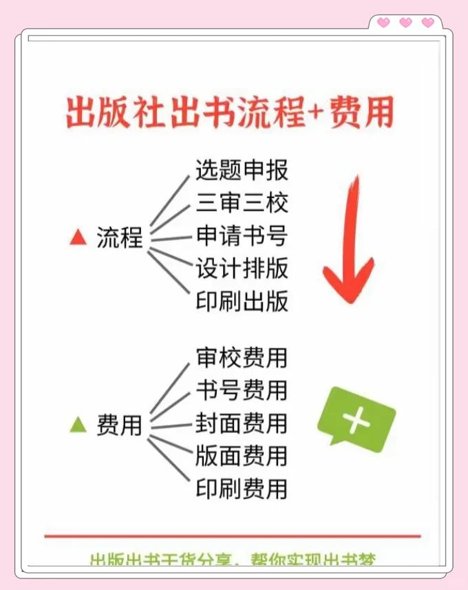 出书的流程和费用,个人出书大概要多少钱