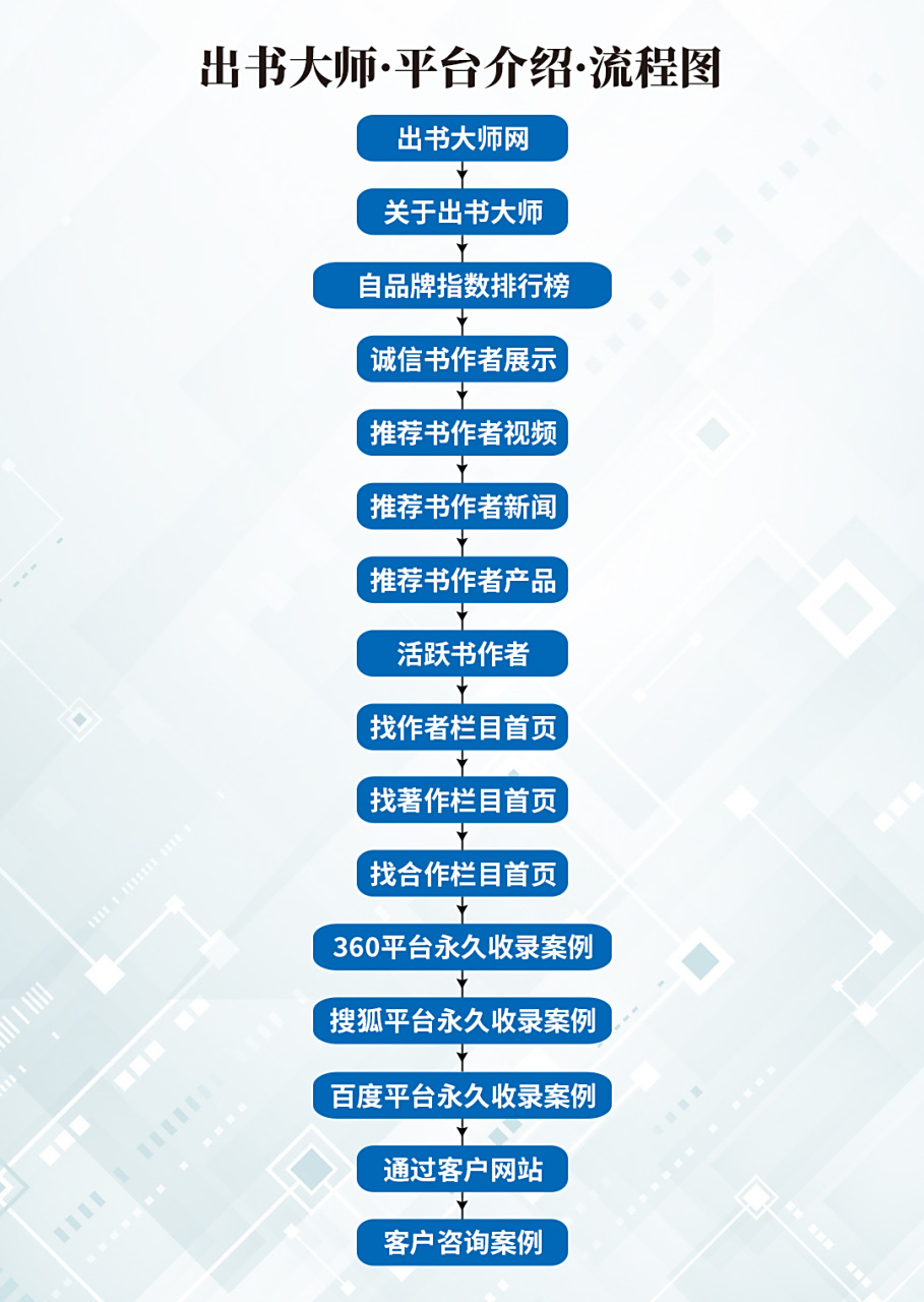 出书的流程和费用,个人出书大概要多少钱