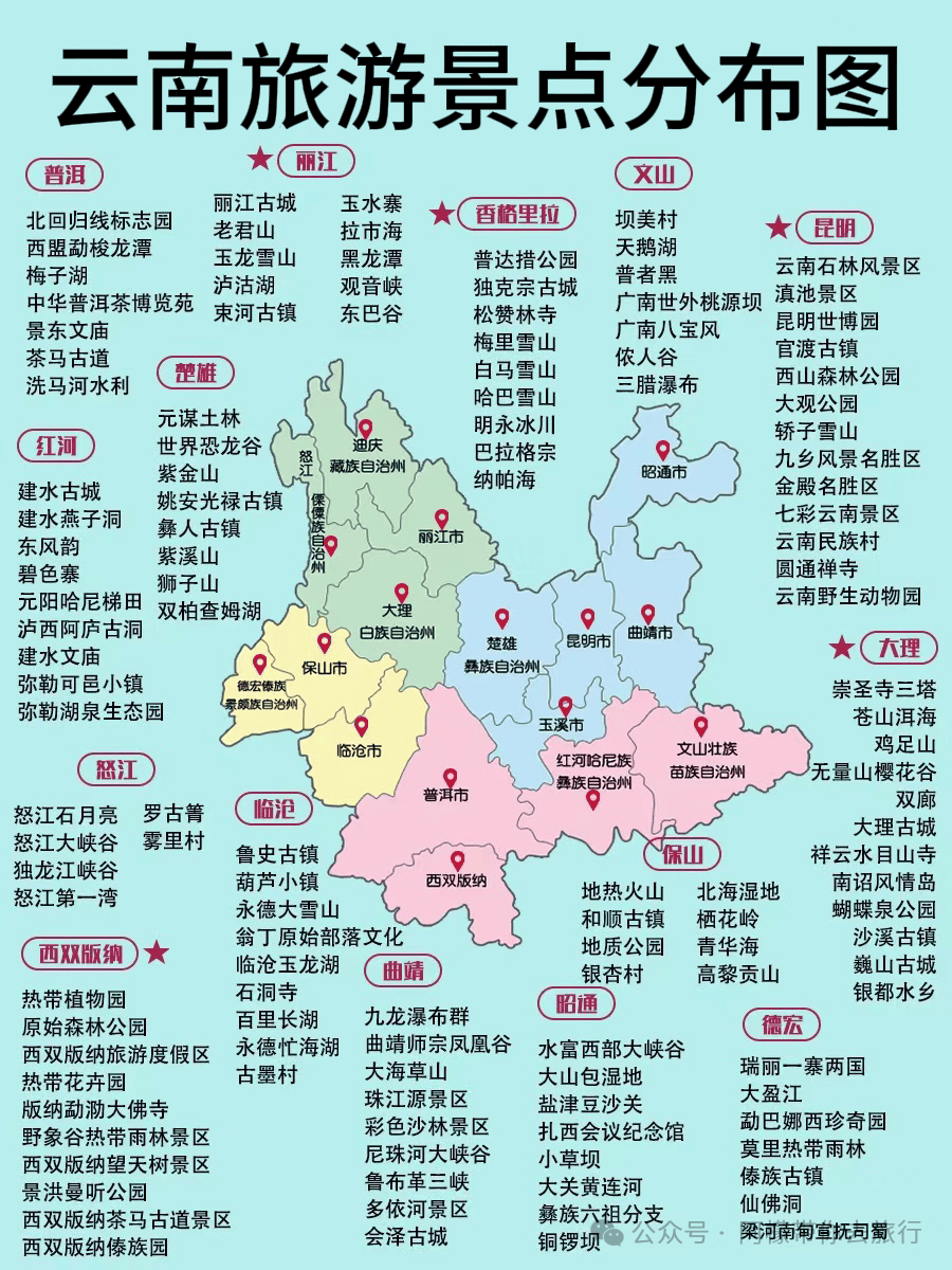 中国旅游景点分布图,全国旅游线路一览表