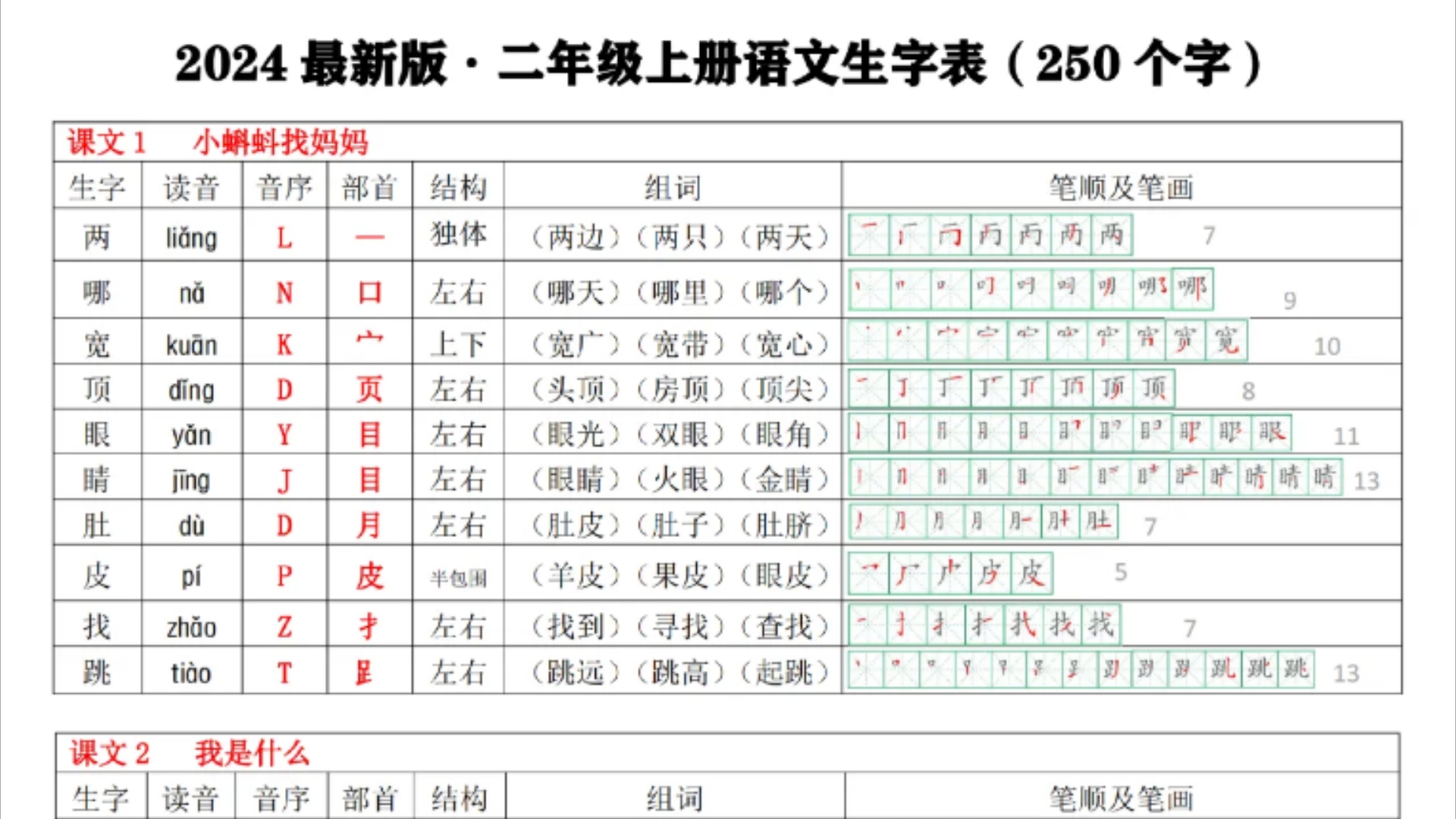 曰字组词,晨字组词