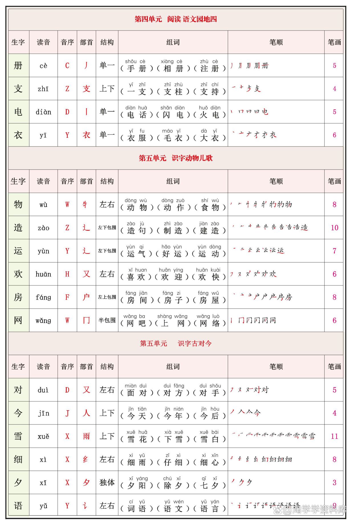 曰字组词,晨字组词