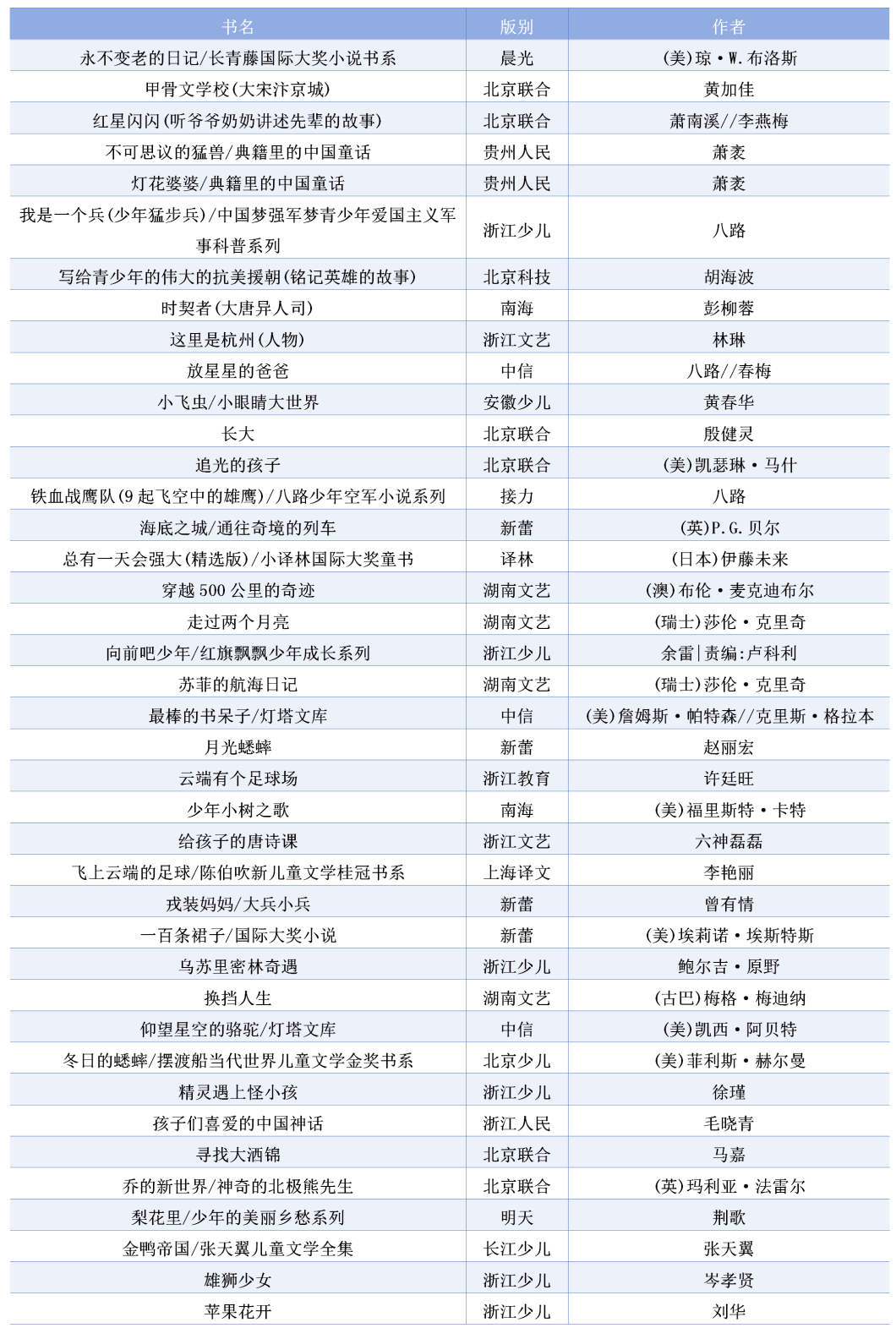 100本书必读书目,六年级必读书目名单