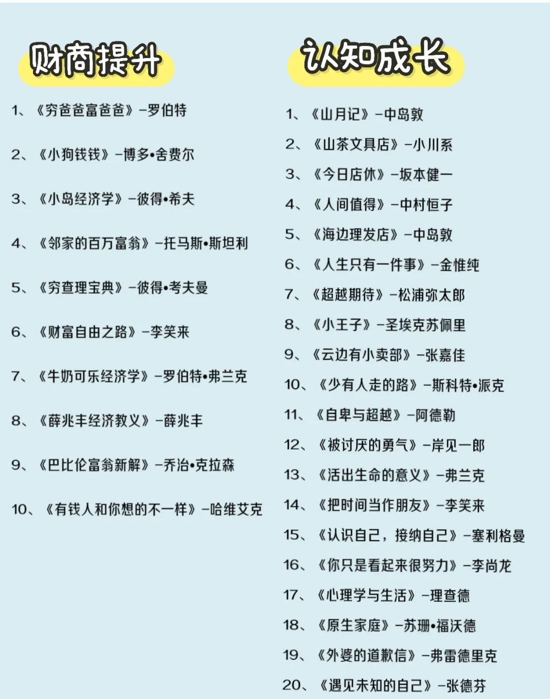 100本书必读书目,六年级必读书目名单
