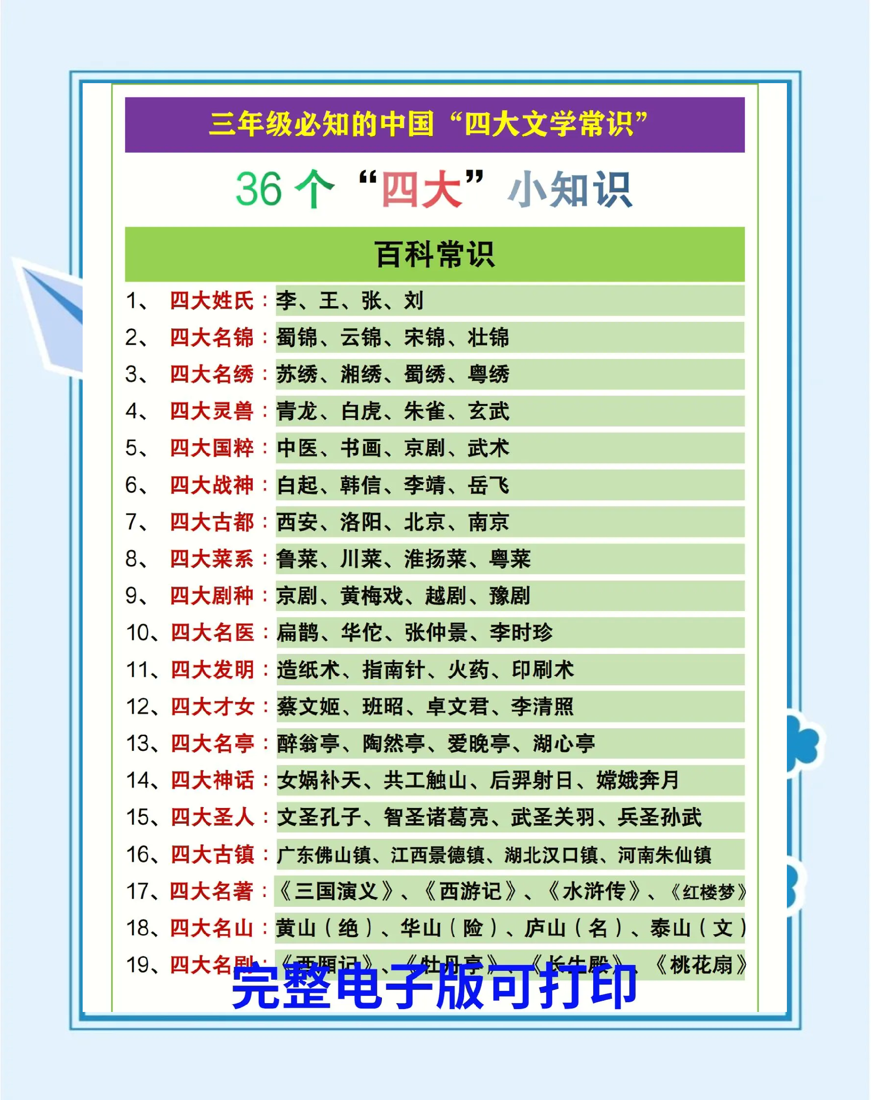 中国基本常识大全,中国基本常识大全题库