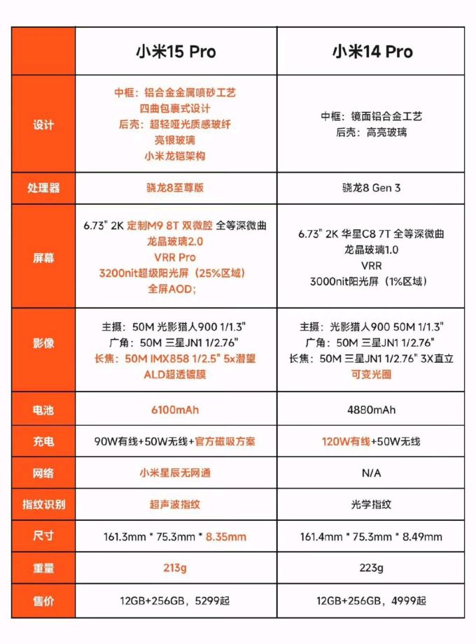 小米手机什么时候开放购买,小米手机回收价格表