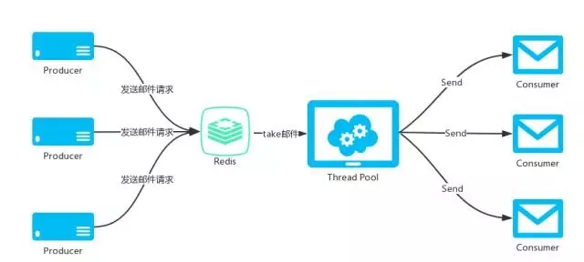 web服务器和www服务器,web服务器和web浏览器