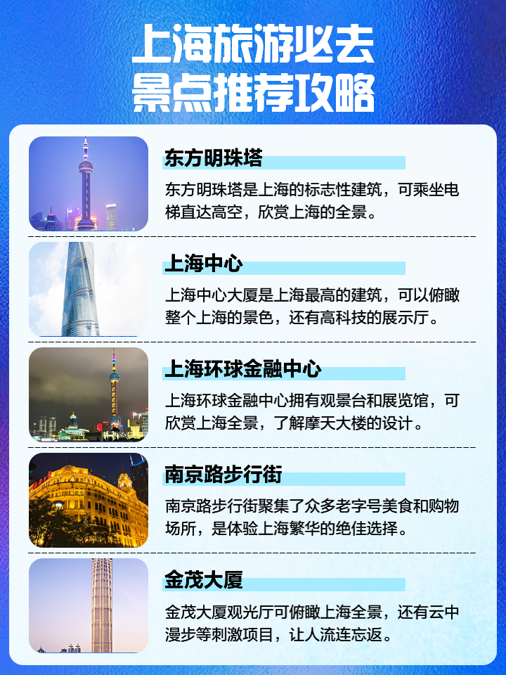 上海景点排名,上海旅游地图景点分布图