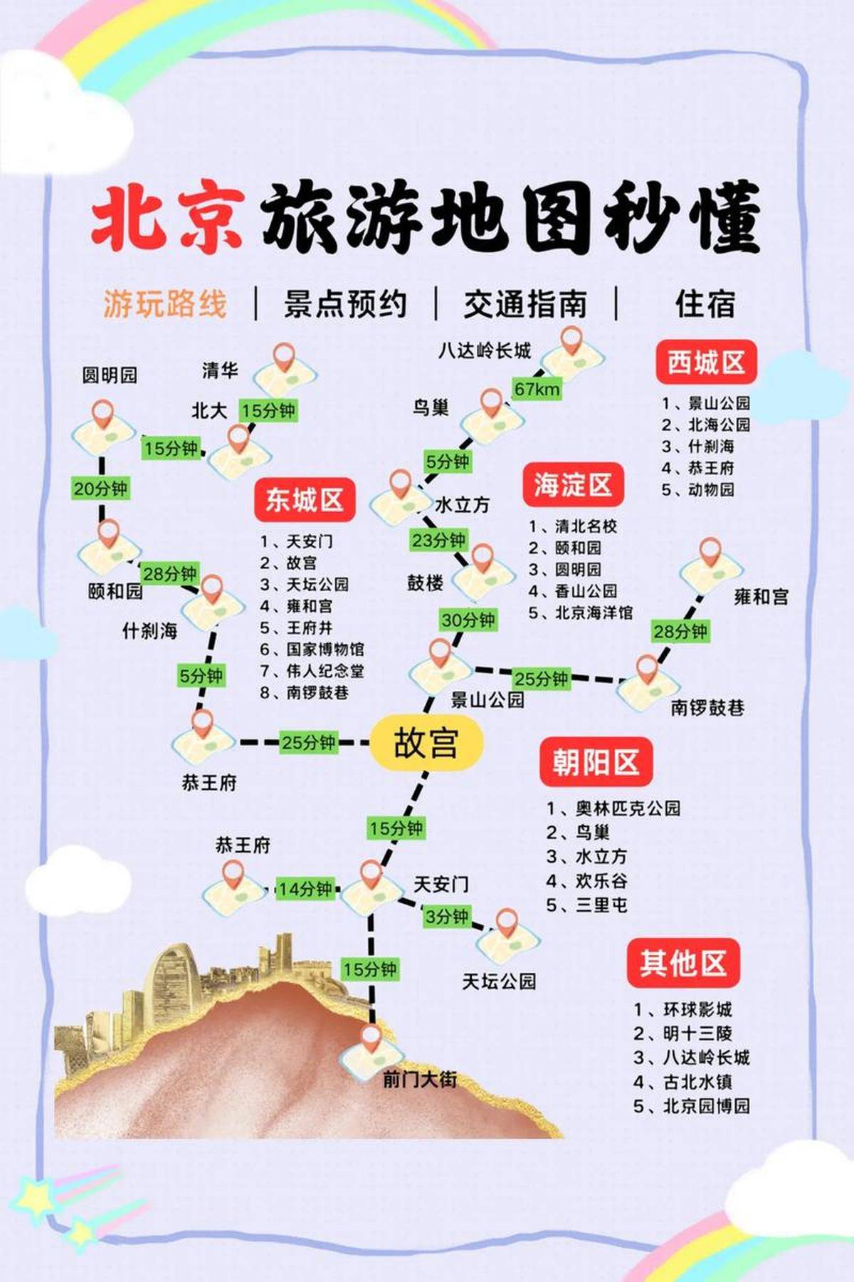 北京游玩攻略,北京旅游攻略必去景点