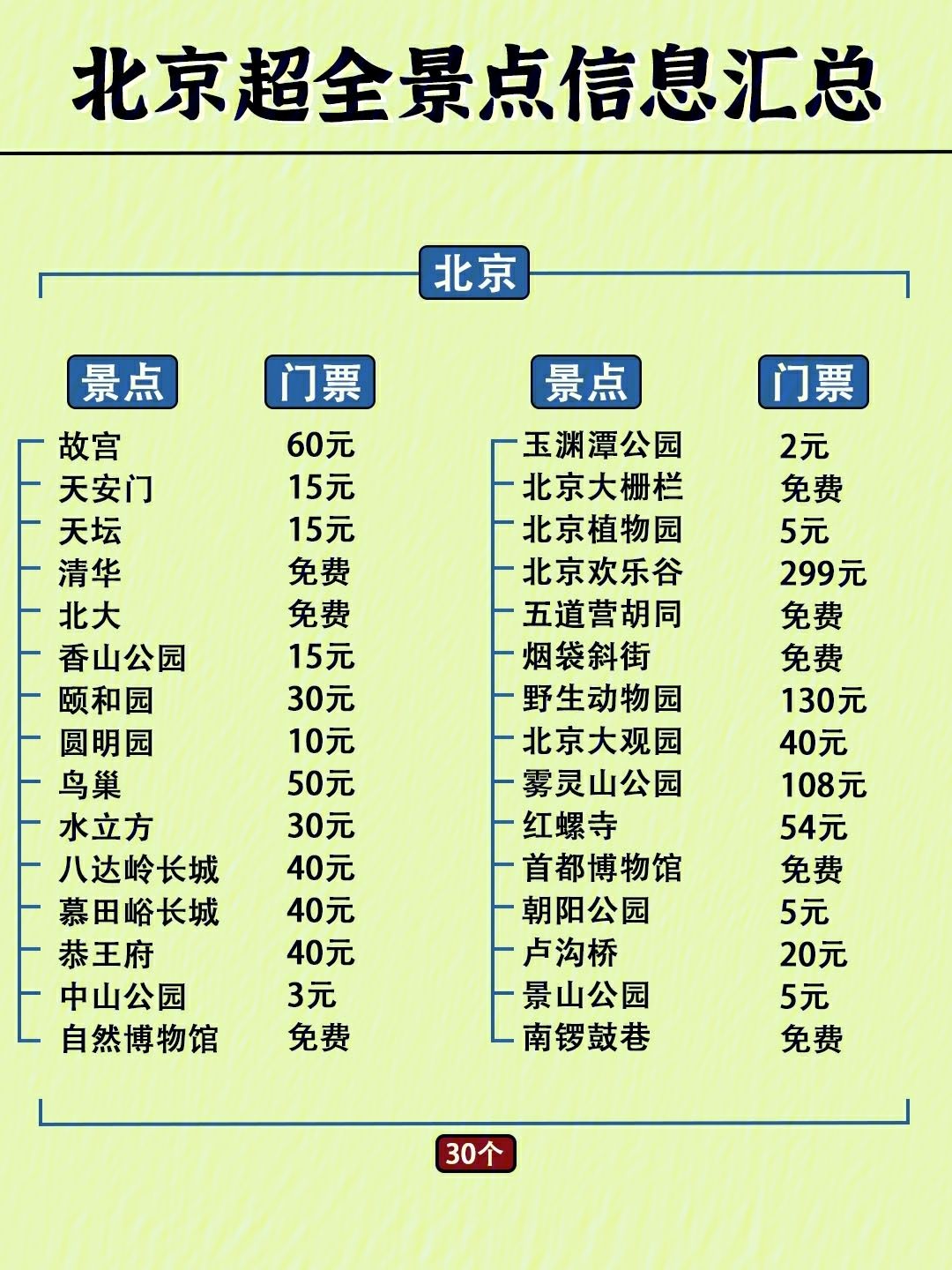 北京游玩攻略,北京旅游攻略必去景点