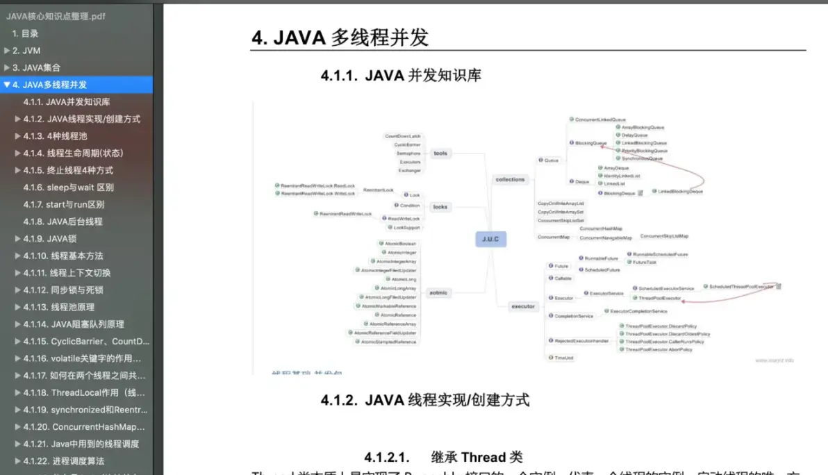 知识库电子书,知识库文档