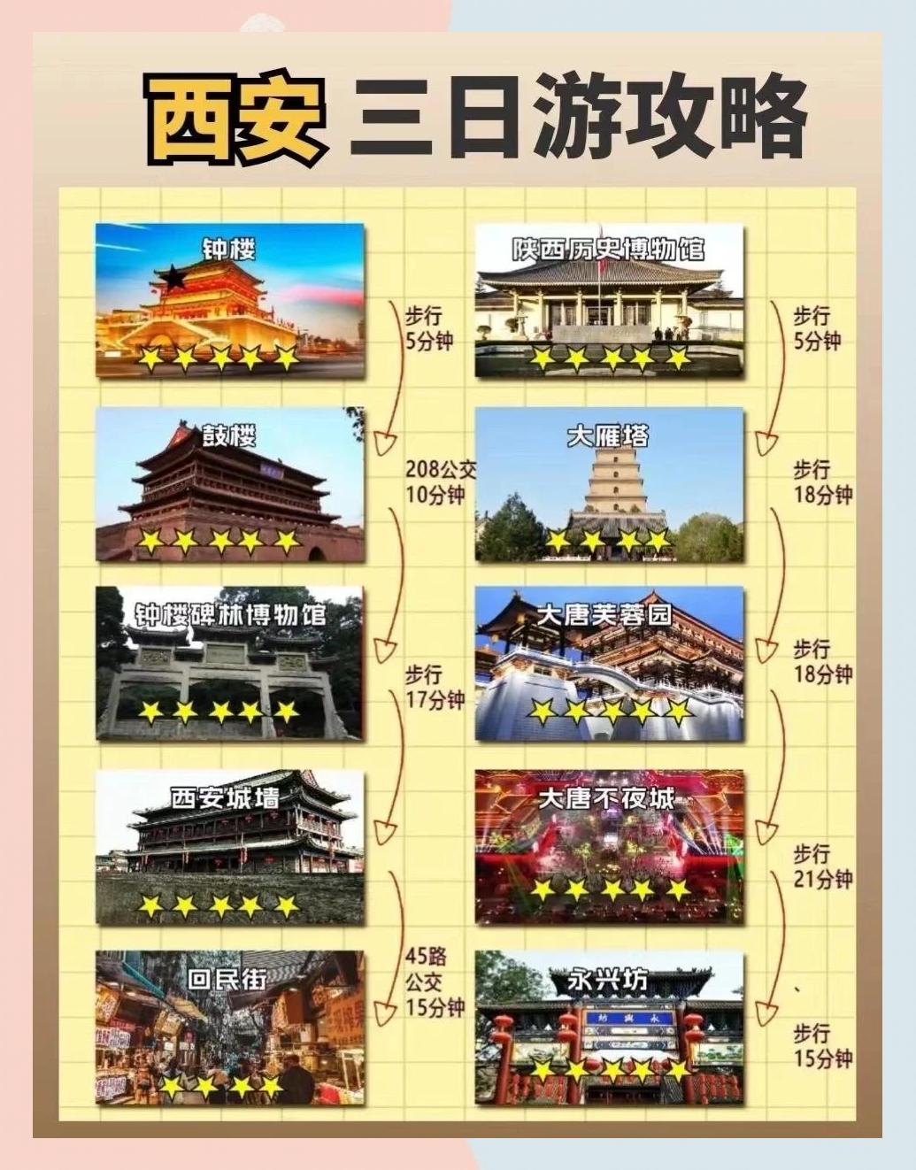 西安自助游攻略,西安自助游攻略带孩子