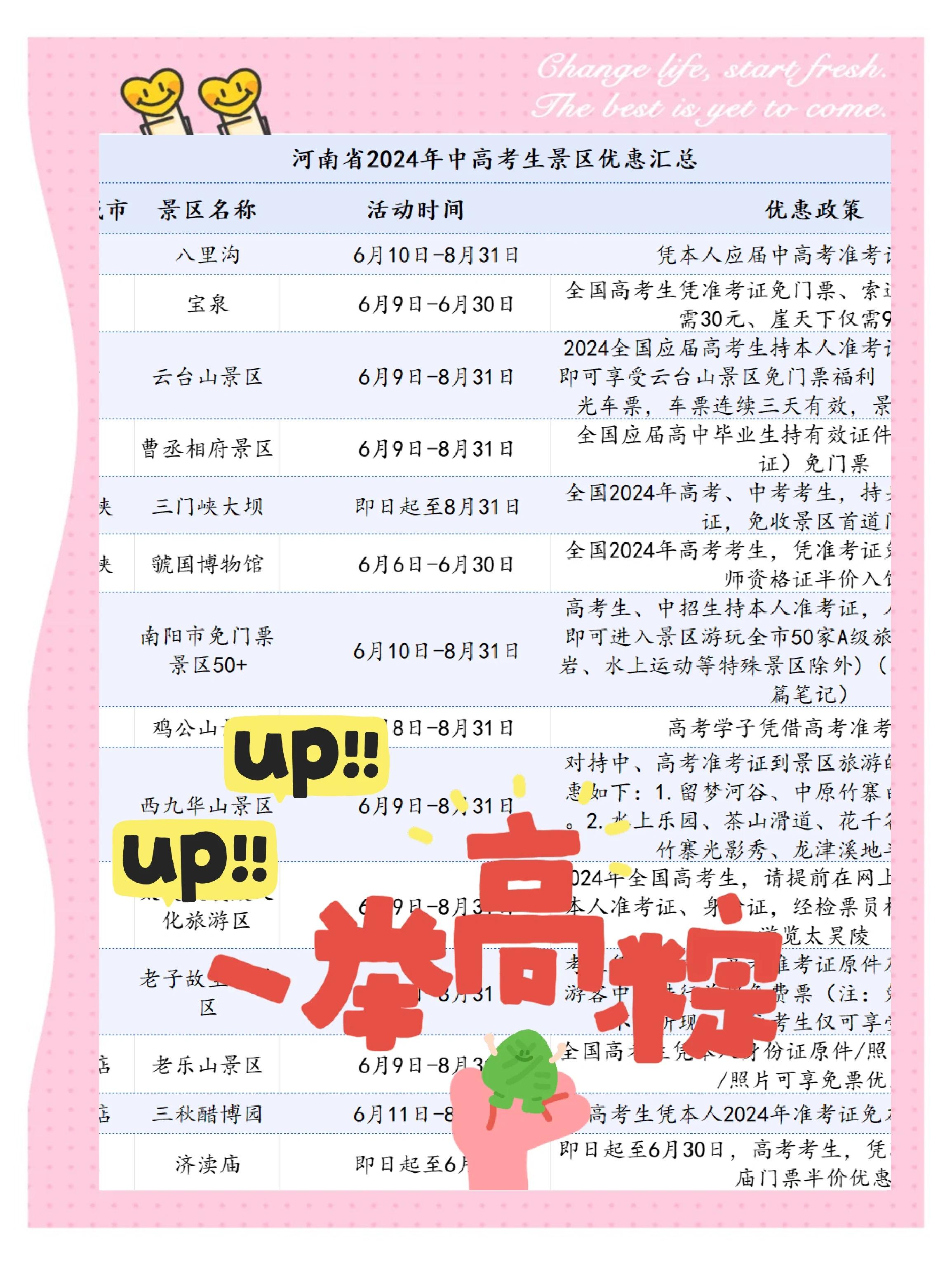 河南旅游景点免费政策,河南旅游景点免费政策有哪些
