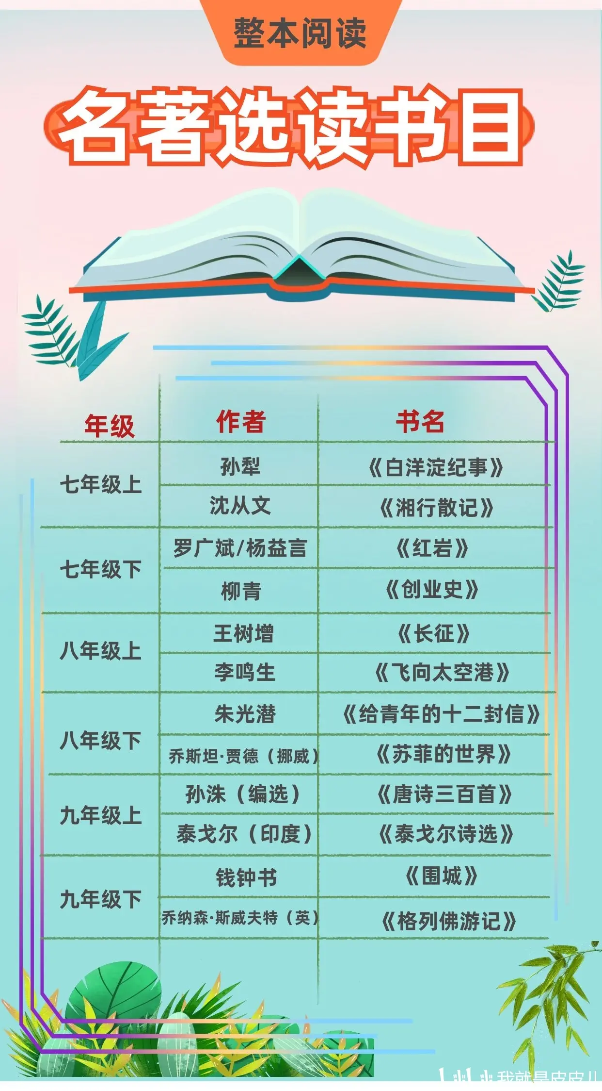 世界100本必读名著书单,世界经典名著100部书名