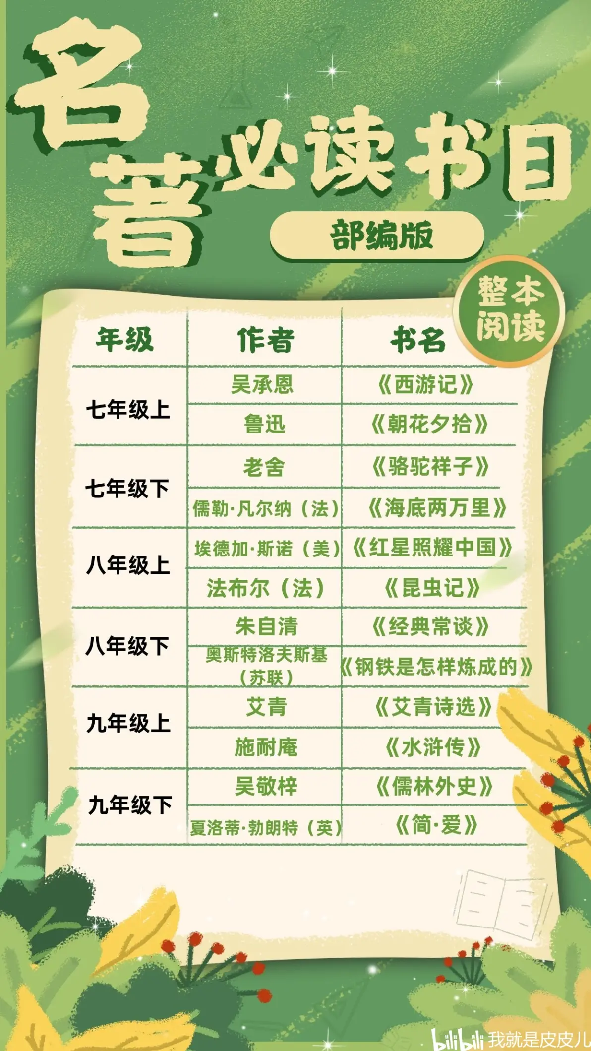 世界100本必读名著书单,世界经典名著100部书名