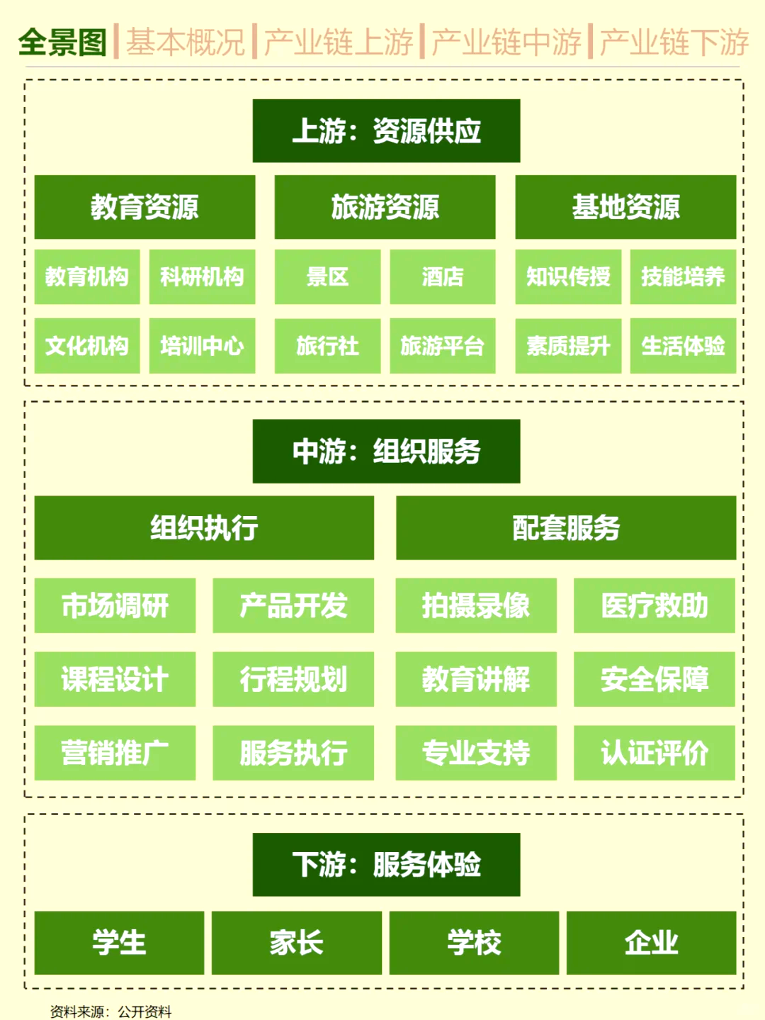 旅游联盟链,旅游联盟链门票交易平台