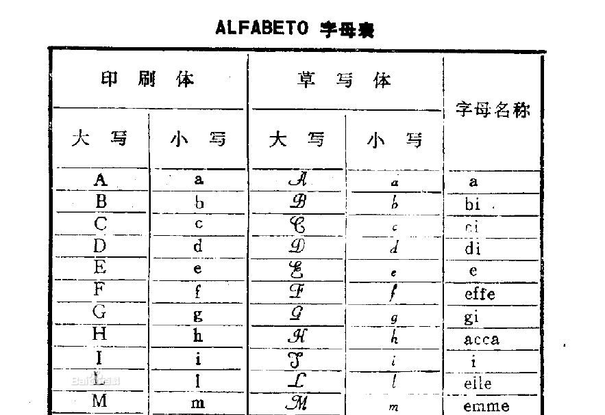 意大利百科全书的评价,意大利历史的书