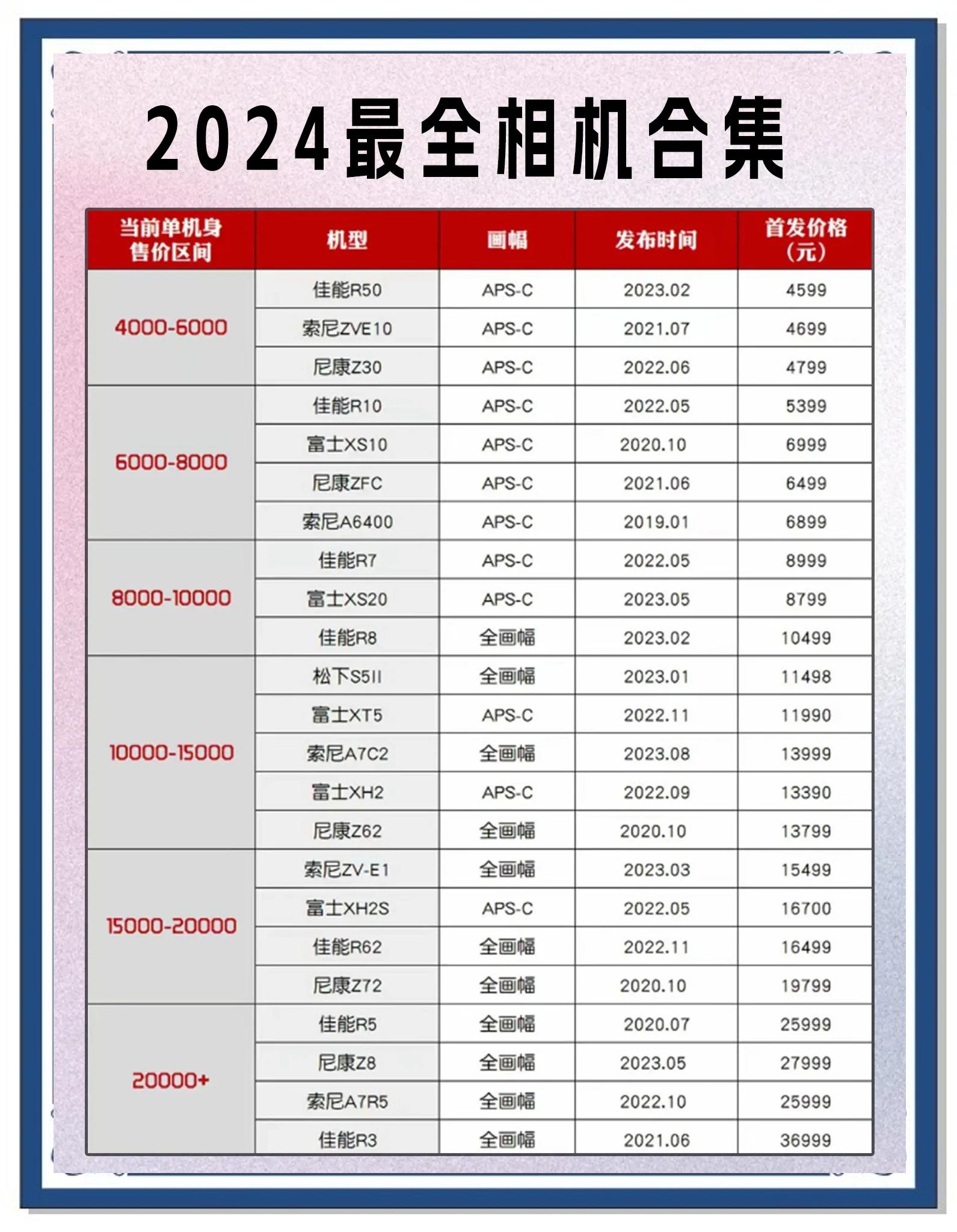 相机排行榜,国产微单相机排行榜