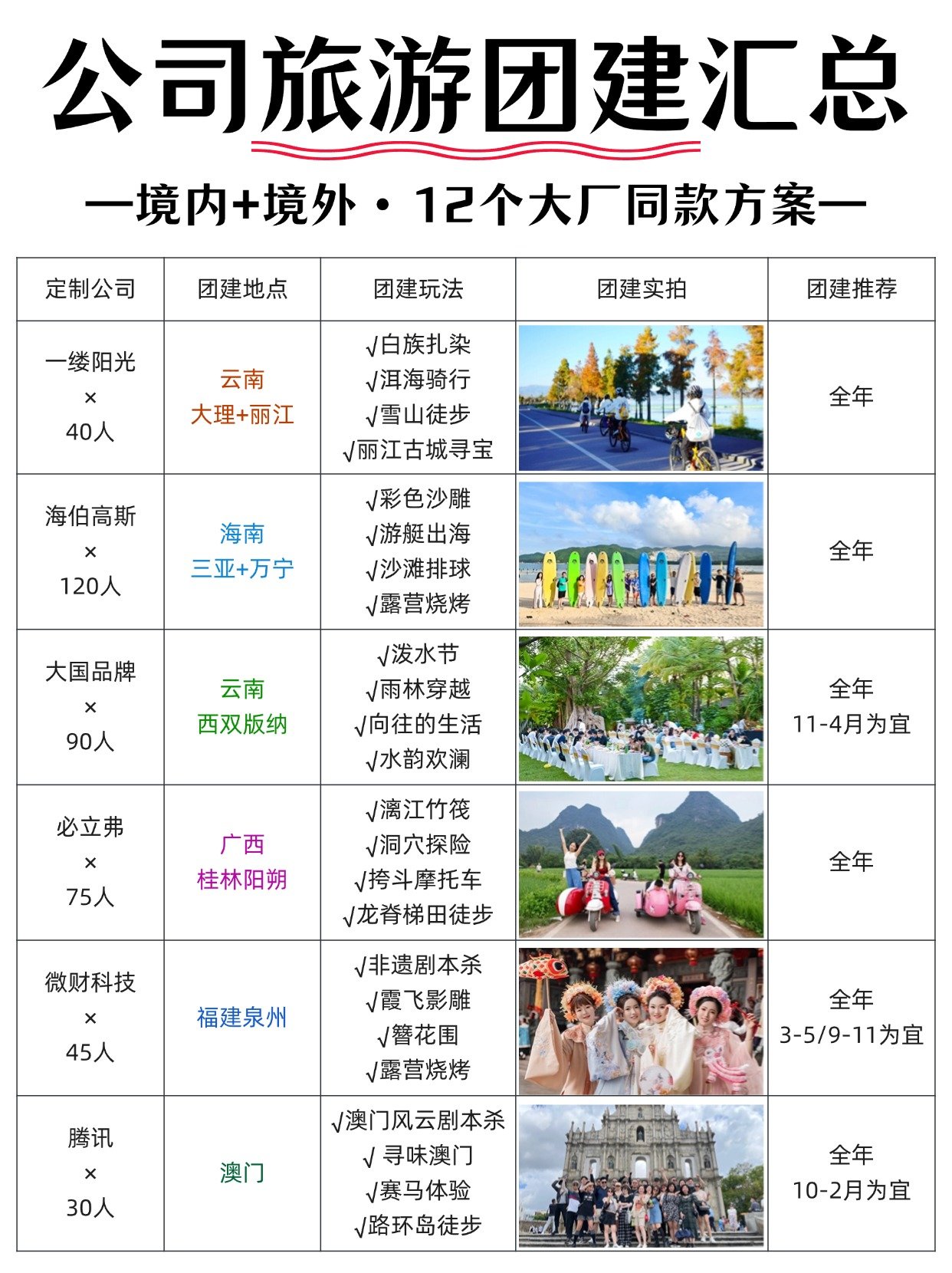 旅游目的地分类的意义,旅行的目的和意义