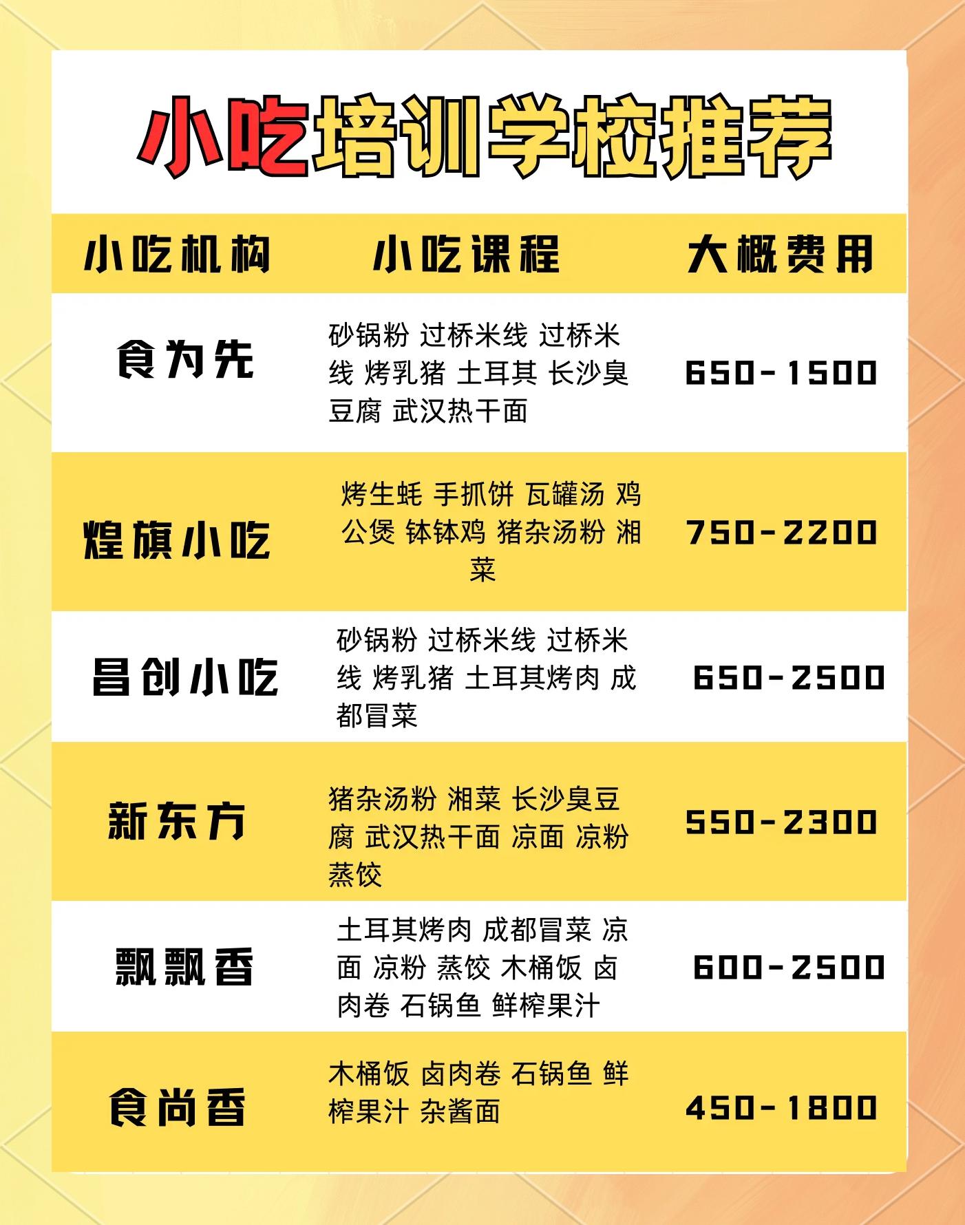 美食培训宣传语,美食培训宣传语简短