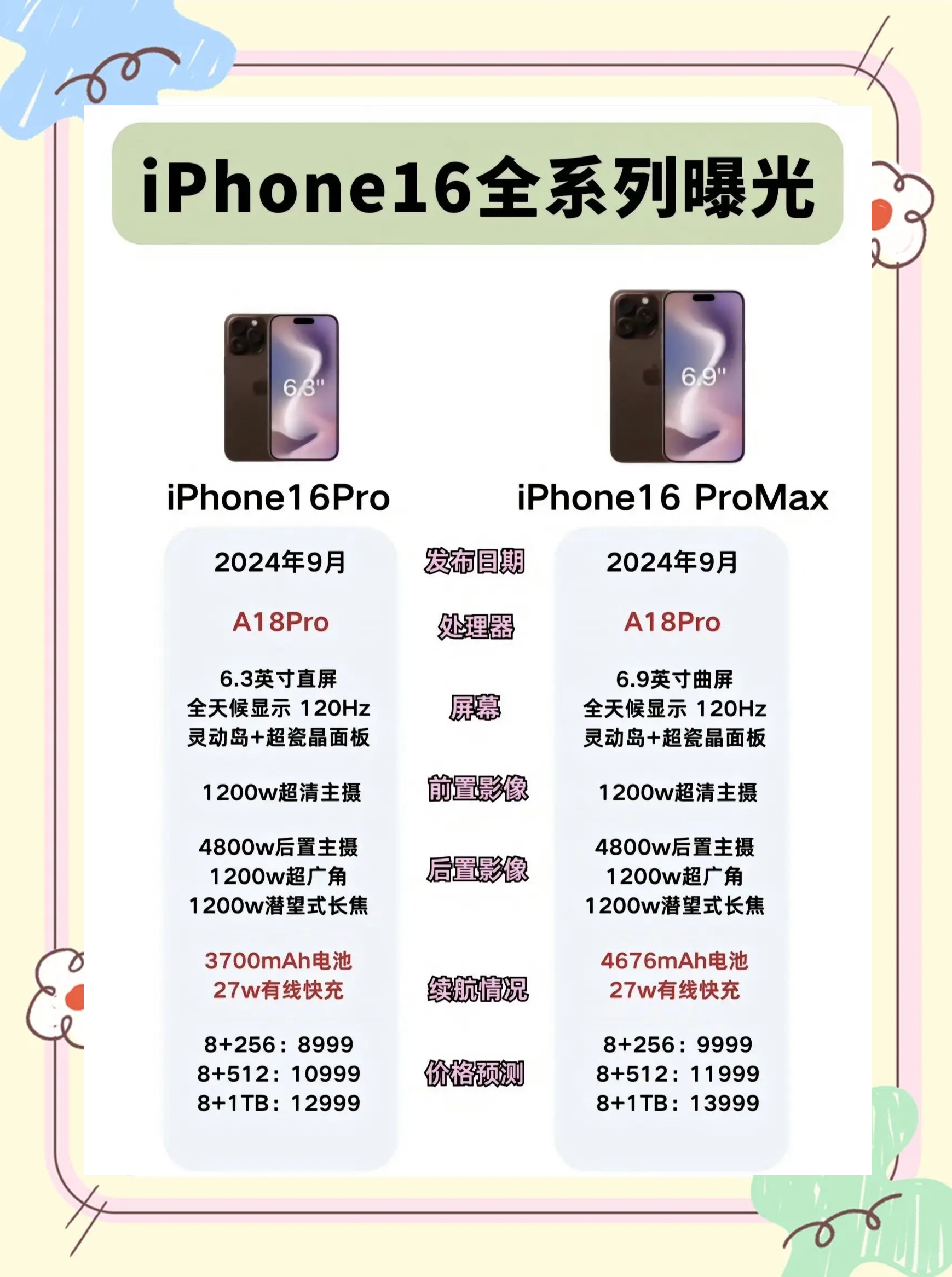 苹果手机使用说明,平果手机使用说明