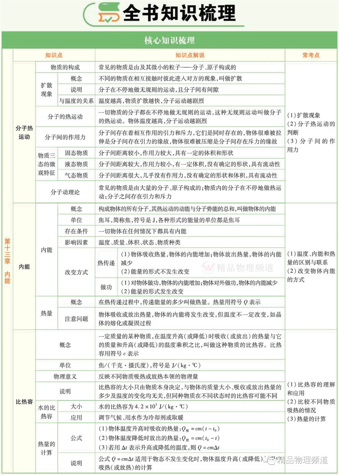知识大全内容全书,知识大全1