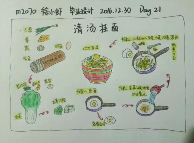 美食菜谱绘画,美食菜谱手抄报