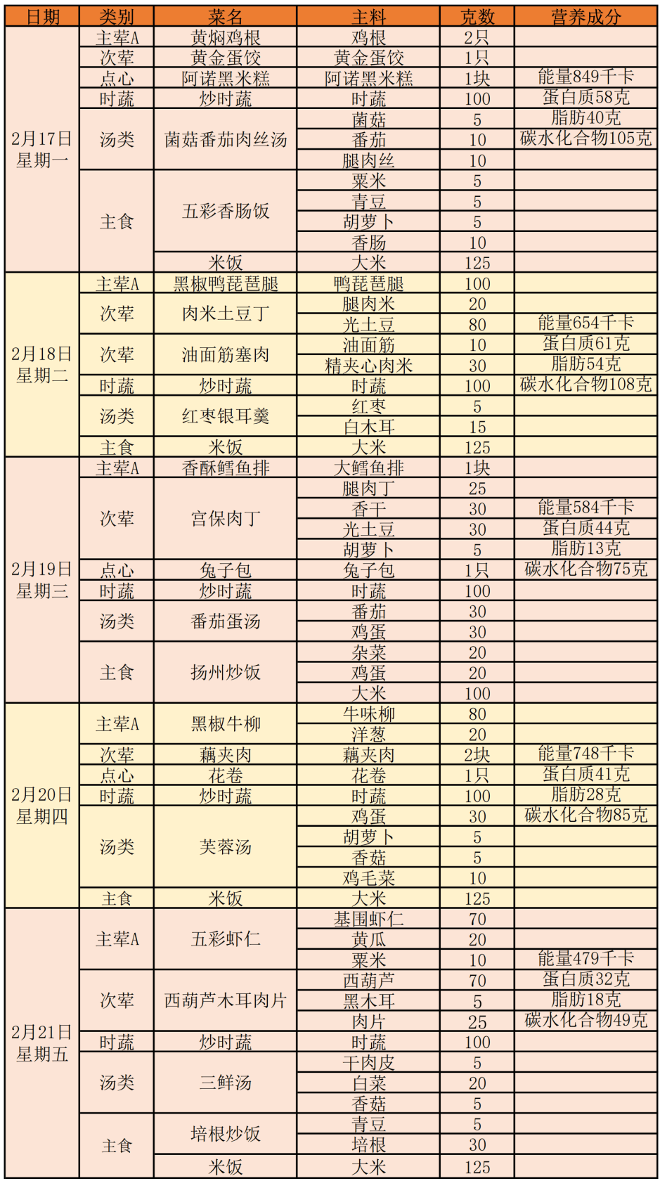 学校美食菜谱,学校美食菜谱图片