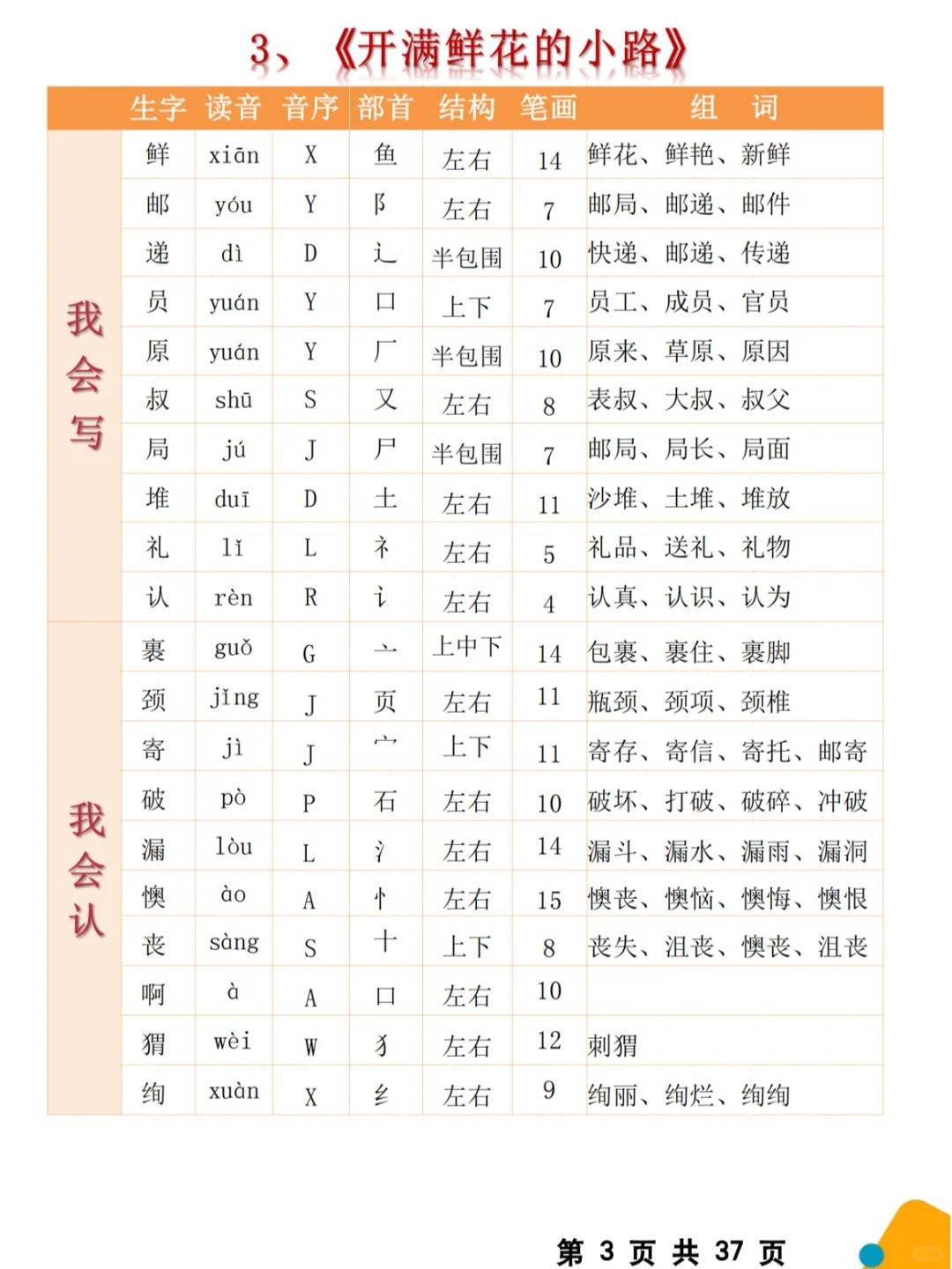 识字组词,小学生必认字3000字