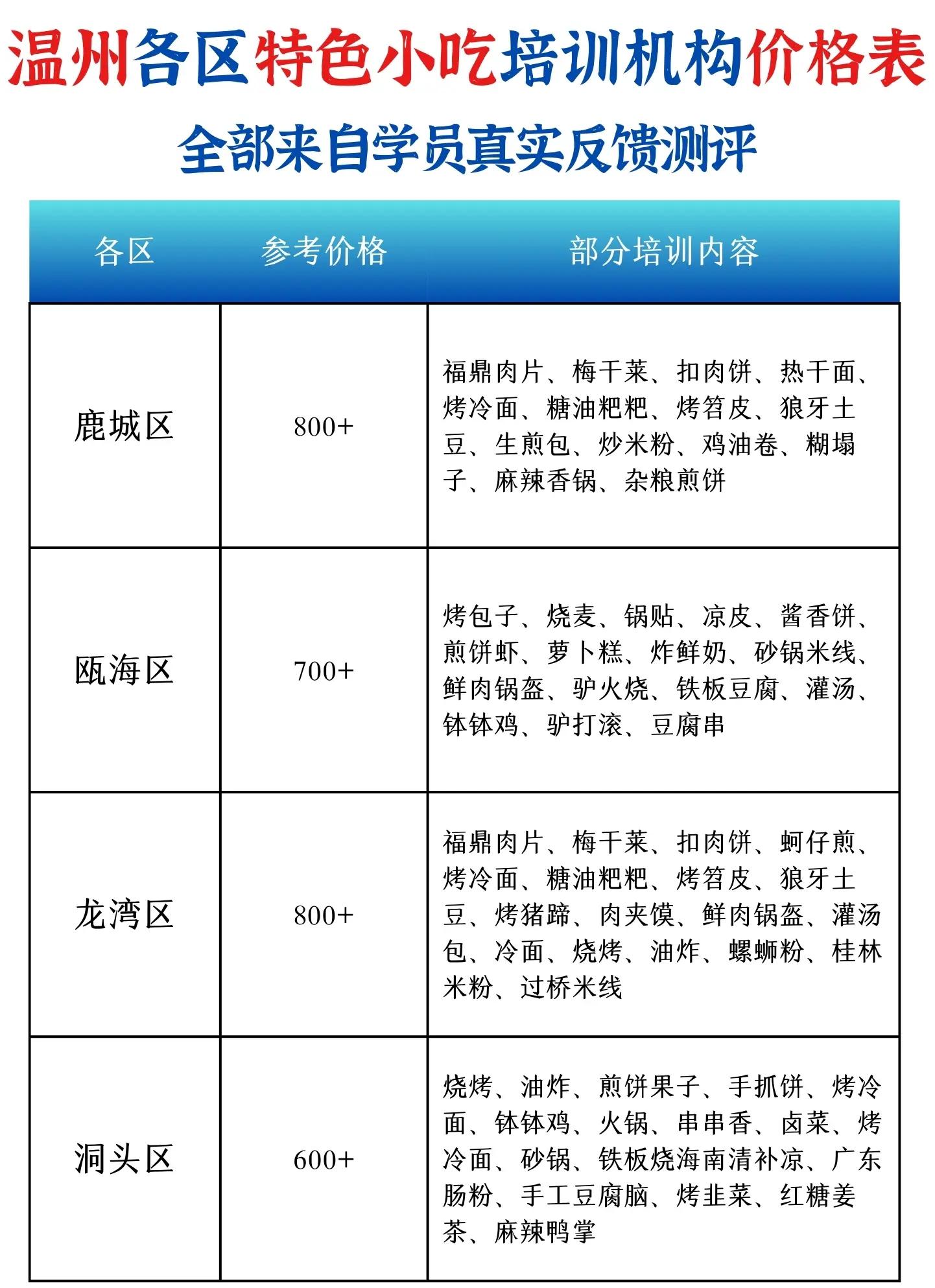 美食培训多少钱,教育培训机构加盟十大排名