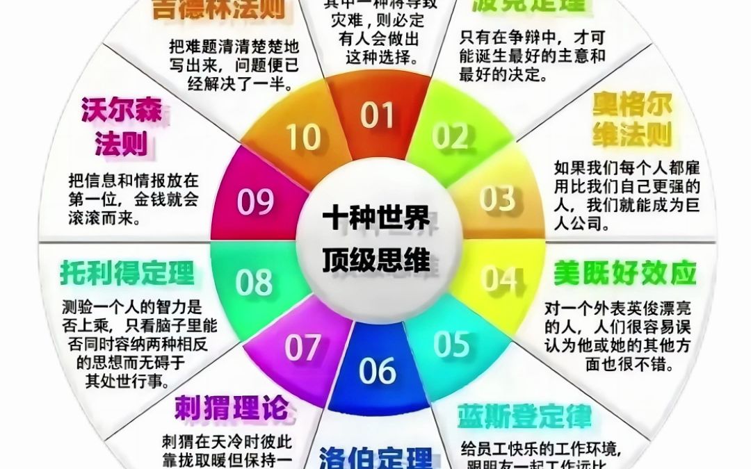 世界顶级思维免费阅读,世界顶级思维大全书