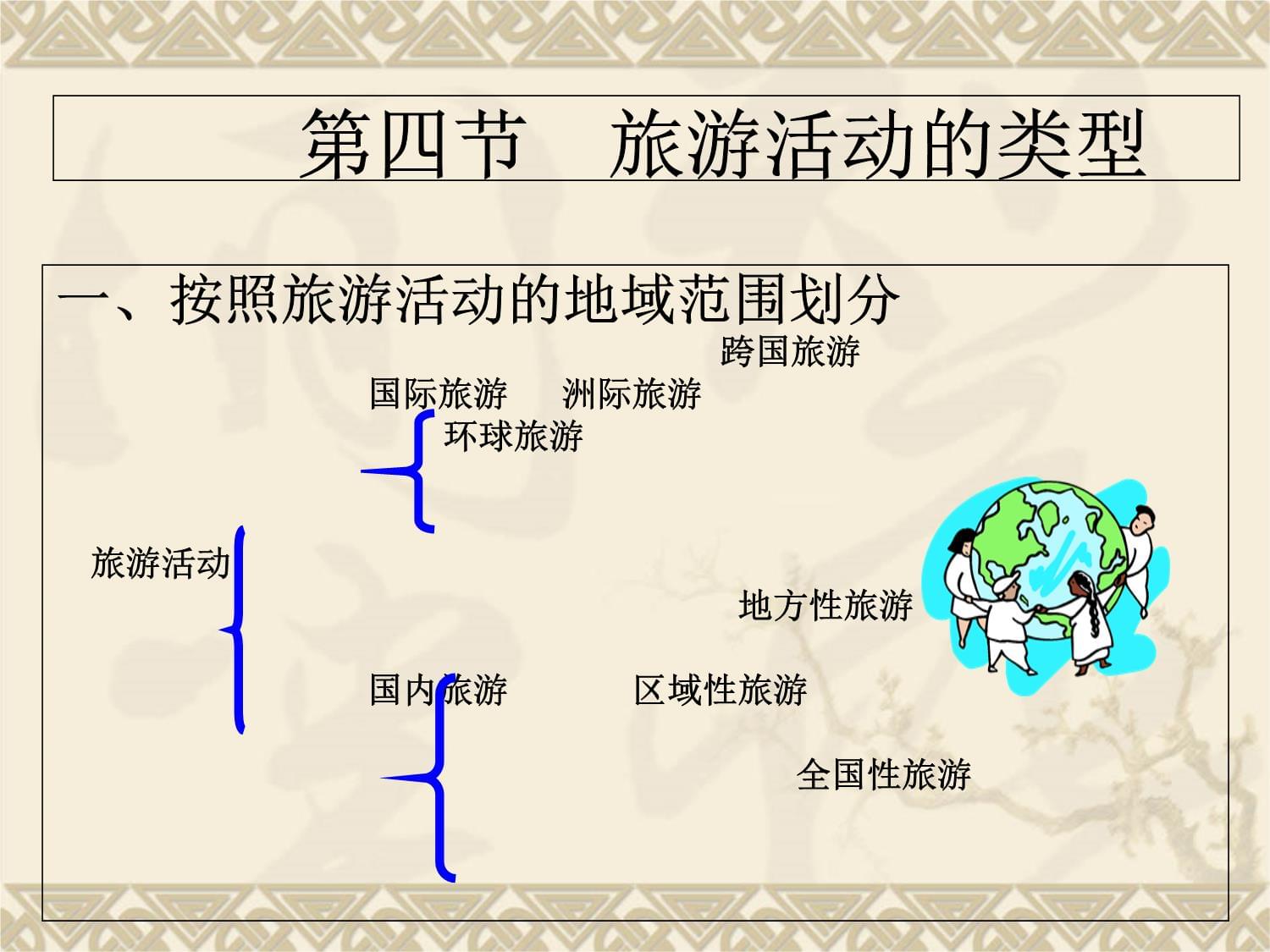 旅游资源的特点有哪些,旅游资源的六大特点