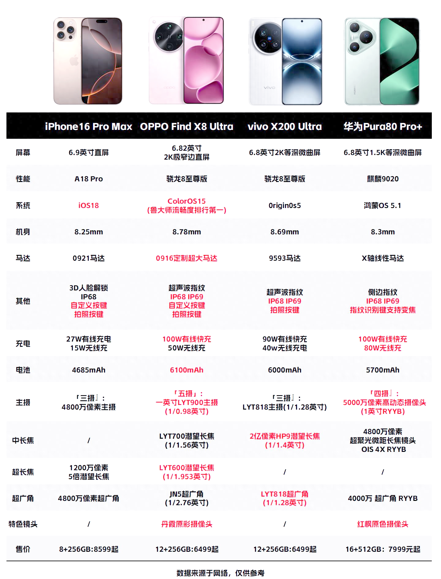 手机对比网,手机对比参数配置比较工具